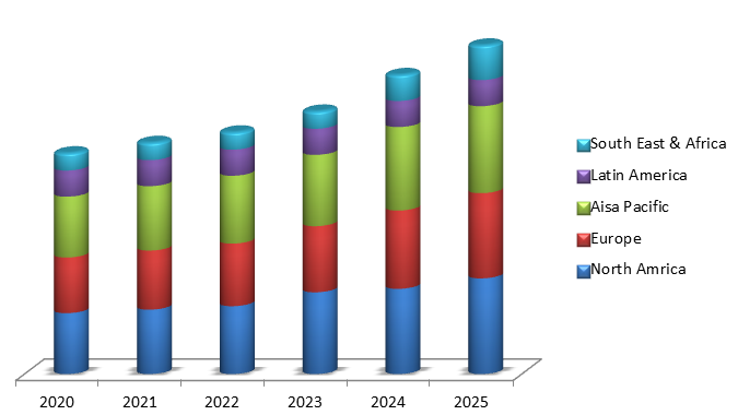 Global 4D Printing in Healthcare Market Size, Share, Trends, Industry Statistics Report